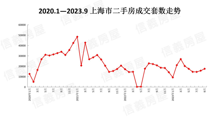 图片来源：信义房屋