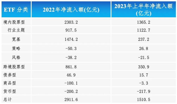 数据来源：wind，截至2023年6月底