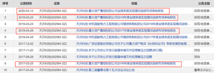 众华会计师事务所对中机电力在2016年至2019年的实际业绩进行了专项审计，图源：choice