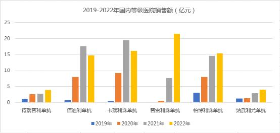 来源：中康开思系统、中康产业研究院整理