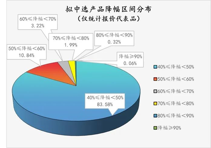 图片来源：华招医药网