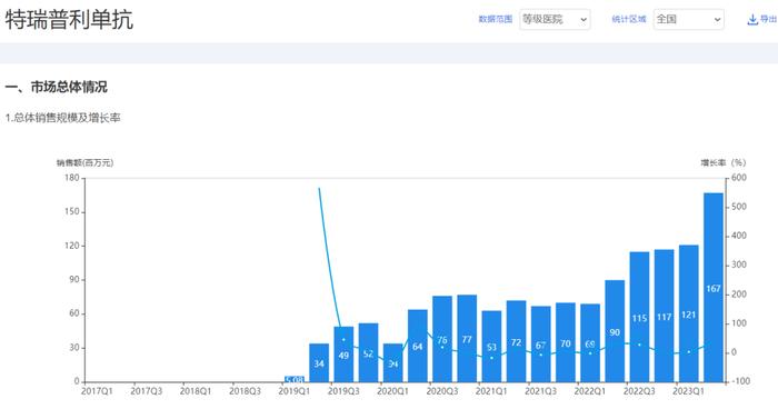 来源：中康开思系统