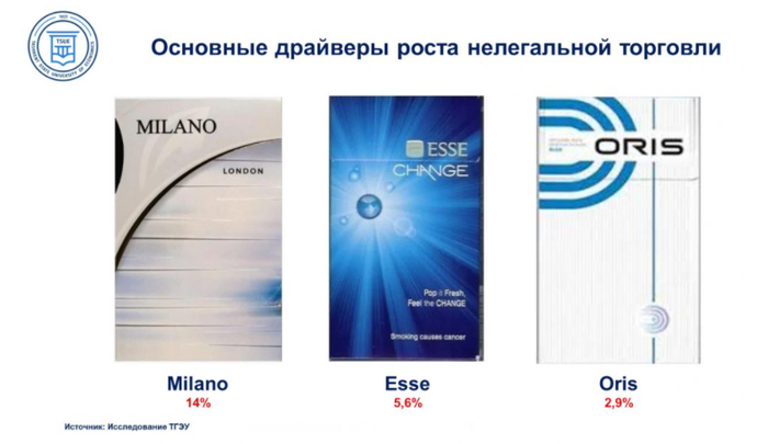 香烟品牌包括milano,mond,zumerett,esse,oris和cavallo.