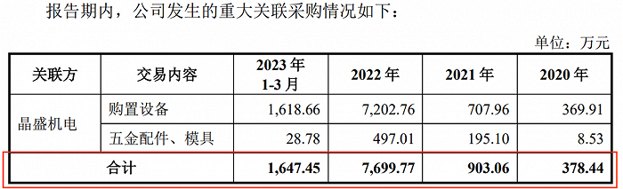 图 / 美晶新材招股书