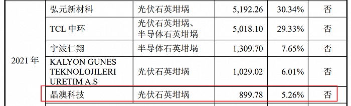 图 / 美晶新材招股书