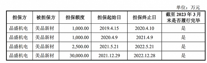 图 / 美晶新材招股书
