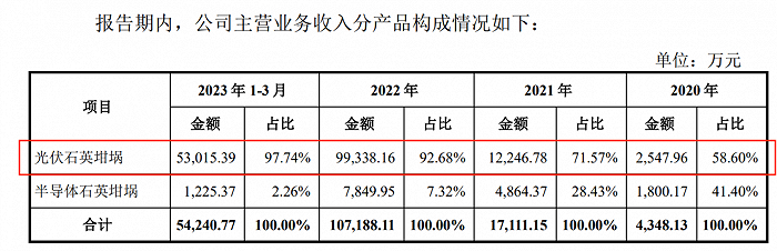 图 / 美晶新材招股书