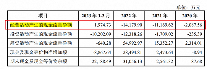 图 / 美晶新材招股书