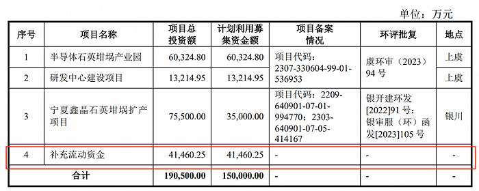 图 / 美晶新材招股书