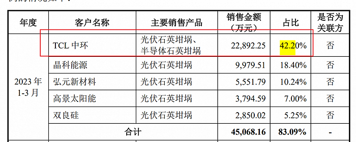 图 / 美晶新材招股书