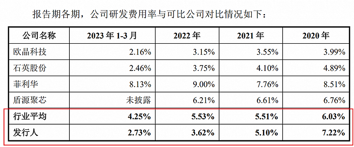 图 / 美晶新材招股书
