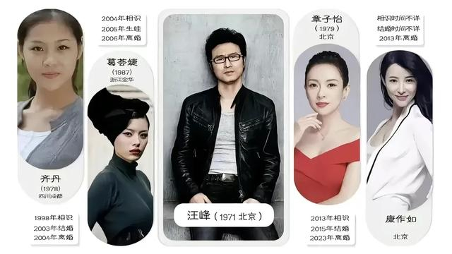 拿足利益,远离是非|汪峰|汪璟怡|康作如_新浪新闻