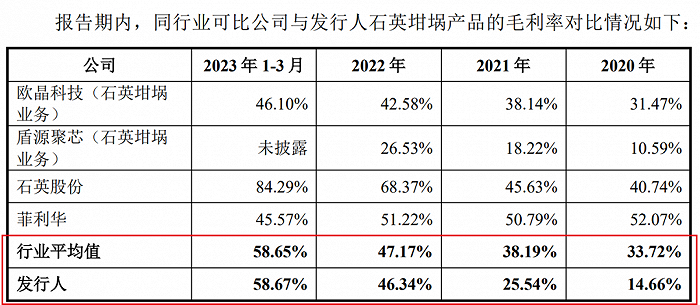 图 / 美晶新材招股书