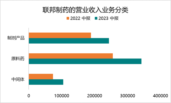 来源：公司公告