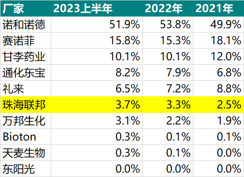 来源：开思数据库