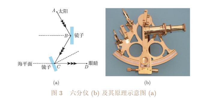 六分仪的原理和使用图片