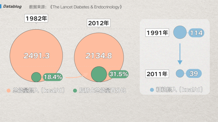 中国最新肥胖地图,北方人看哭了|肥胖|中国|体重_新浪新闻