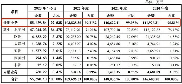图 / 香江电器招股书