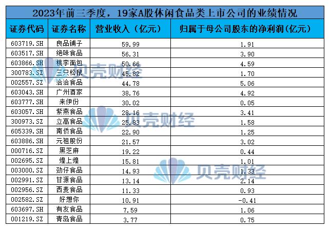 休闲食品加盟排行榜_中国零食连锁30强榜单(2)