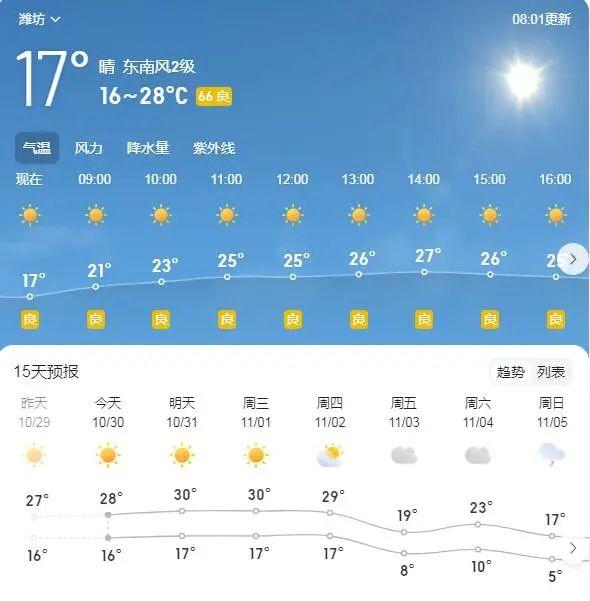 枣庄天气预报15天图片