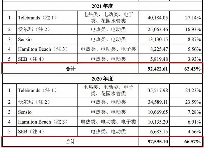 图 / 香江电器招股书
