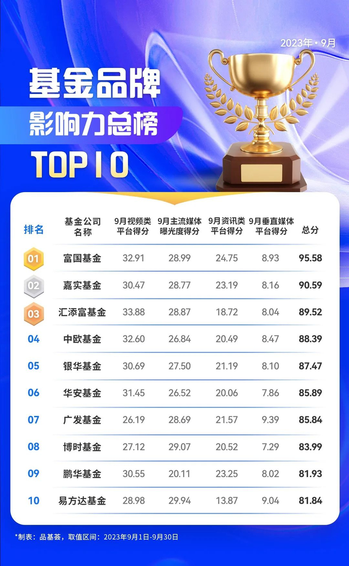 （获取完整榜单请联系品基荟编辑）