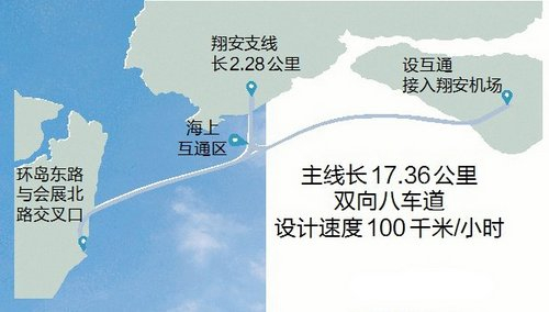 厦门市第三东通道动工开建2026年与翔安机场同步建成投用