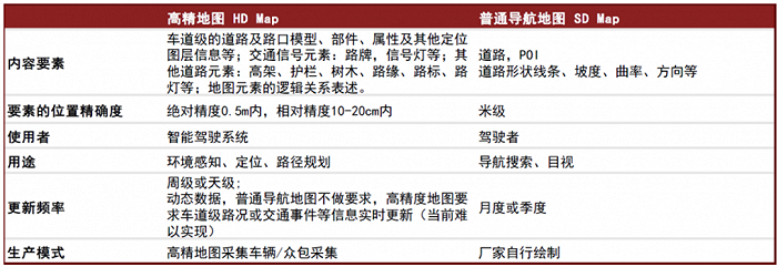 资料来源：CAICV，CSDN，中金公司研究部