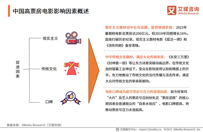 影视公司排行_艾媒咨询|2023-2024年中国电影市场运行状况及发展趋势研究报告