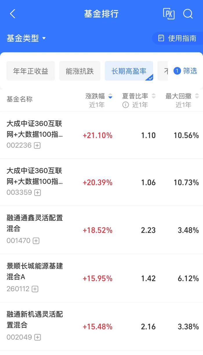 蚂蚁的排行_2023中国互联网企业百强榜:腾讯蝉联第一,蚂蚁淘天位居二三位