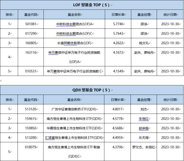 易方达基金我（易方达基金稳不稳）《易方达基金稳吗》