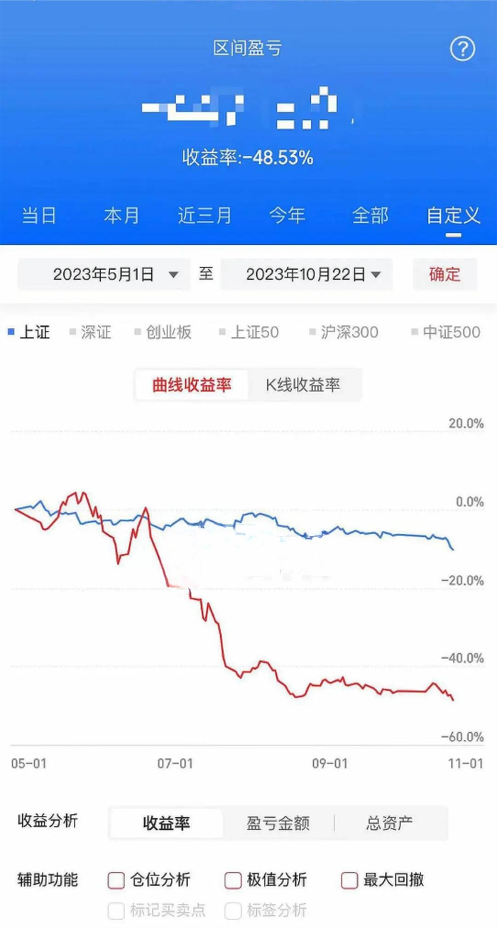 图：陈奂炒股软件中的收益率图