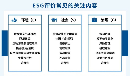ESG系列(二)| ESG也能打分?评价让ESG水平“看得见”__财经头条