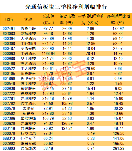 声明：数据宝所有资讯内容不构成投资建议，股市有风险，投资需谨慎。