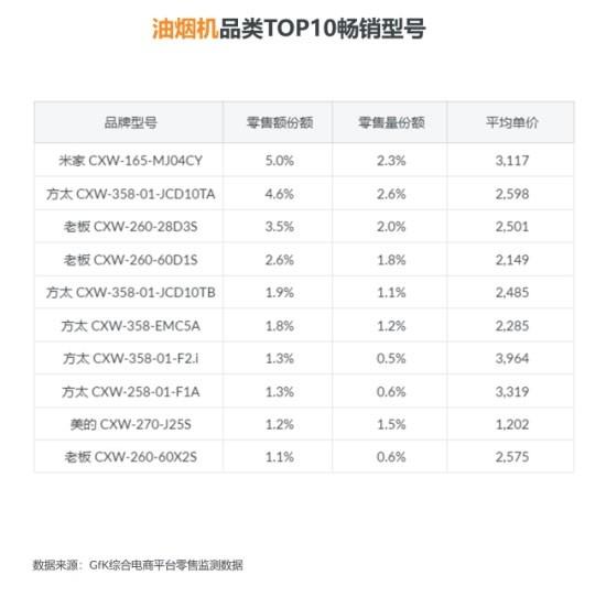品牌油烟机排行榜前十名_2011中国厨房电器十大品牌排行榜九正建材网|专题