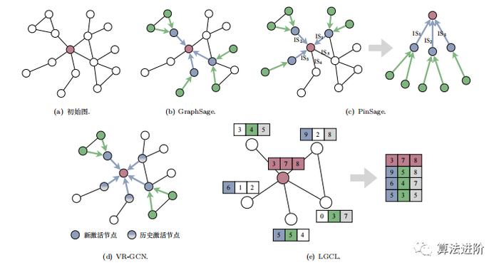 图神经网络研究综述(gnn)