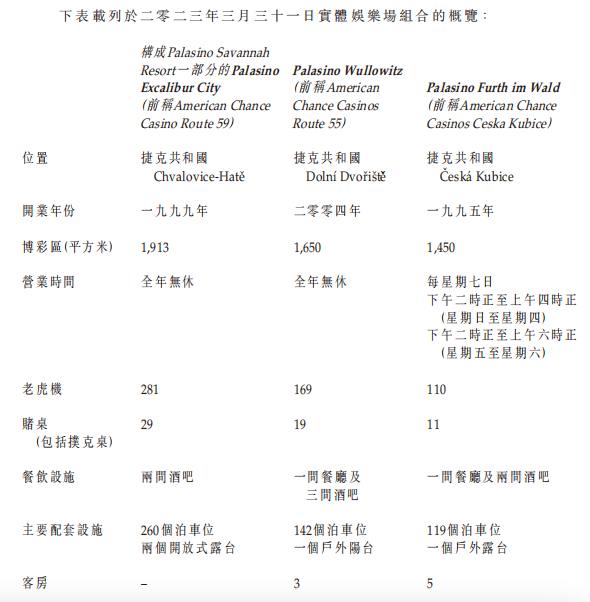 图源：《招股书》