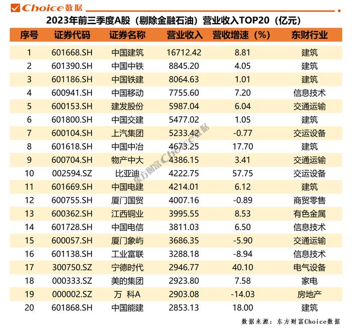 利润排行榜_2023上半年各省工业利润排名!