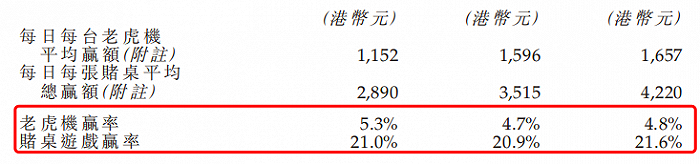 图源：《招股书》