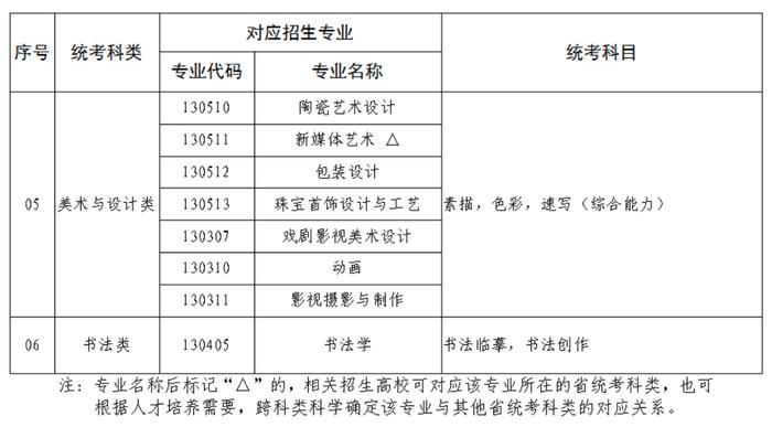 今天开始报名广东省2024年普通高等学校艺术类专业考试招生办法公布