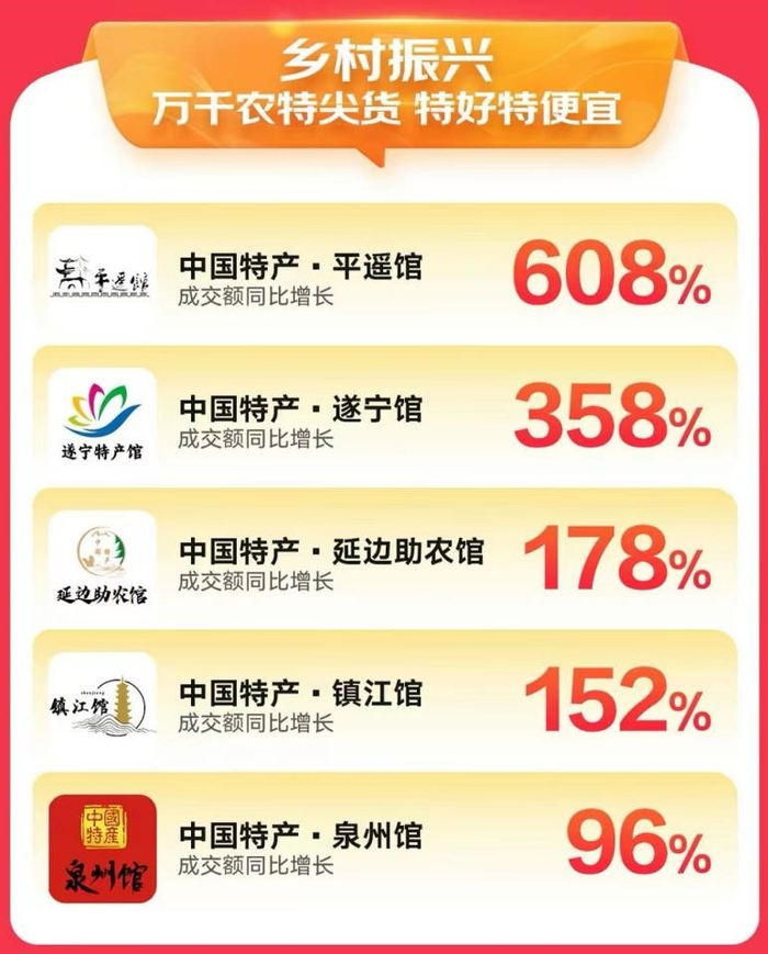 生鲜排行_凤凰资讯_资讯_凤凰网(2)