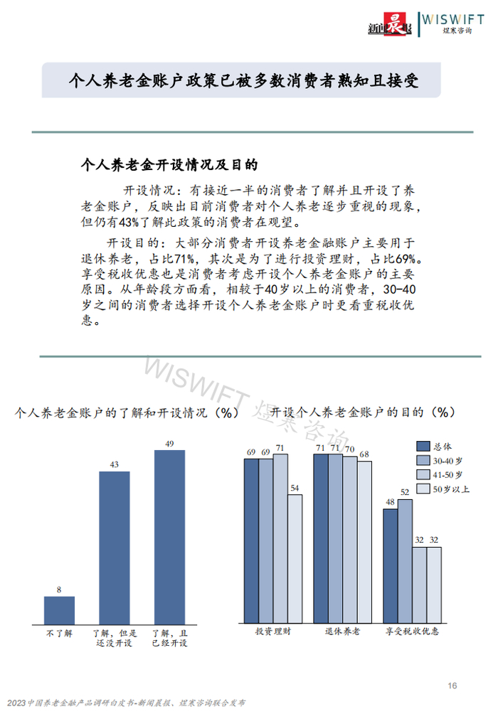 2023中国养老金融产品调研白皮书(附下载)_新浪新闻