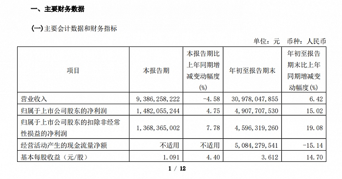 图片来源：公告截图