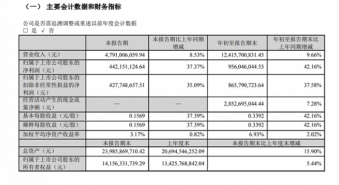 图片来源：公告截图