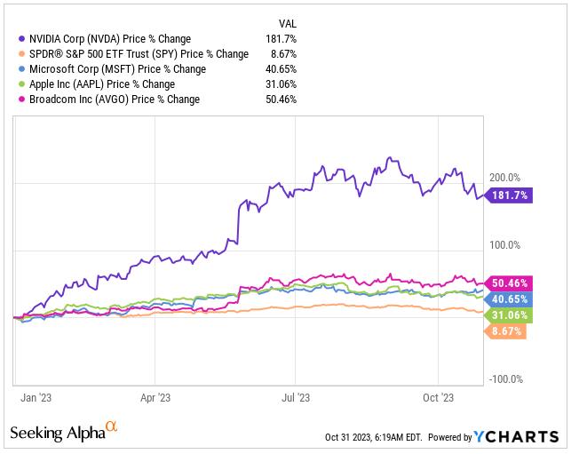 属于英伟达(NVDA.US)的黄金时代拉开帷幕 股价破千不是奢望?__财经头条