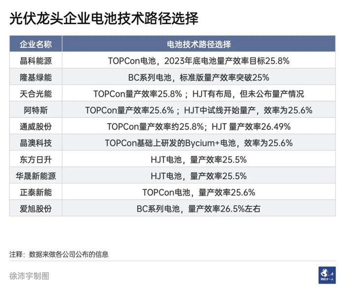 晶科能源重回冠軍位