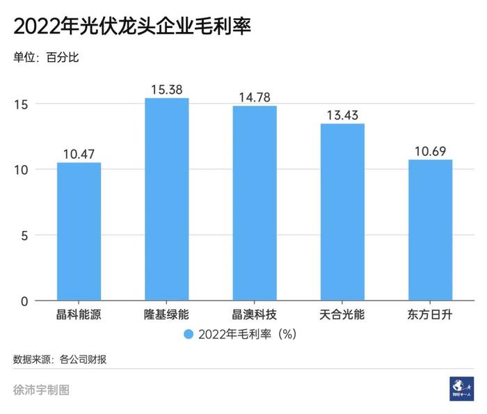 晶科能源重回冠軍位