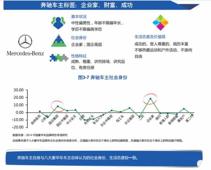 奔驰车主画像胡润图片