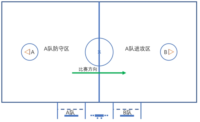 棍网球六人制比赛场地示意图. 受访者供图