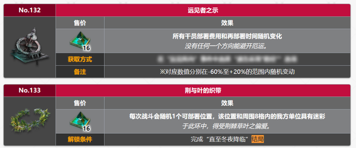 有些收藏品需要达成某个特定结局才会解锁